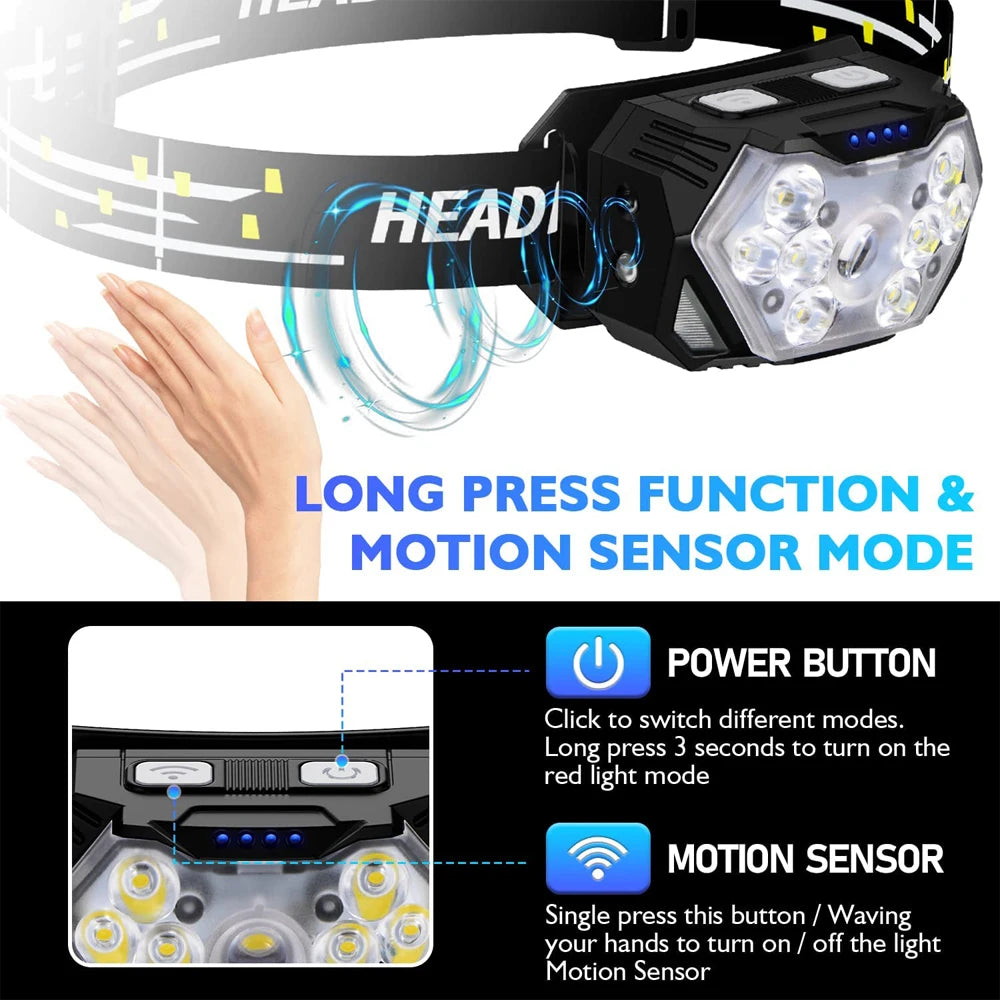 USB Rechageable Motion Sensor Headlamp
